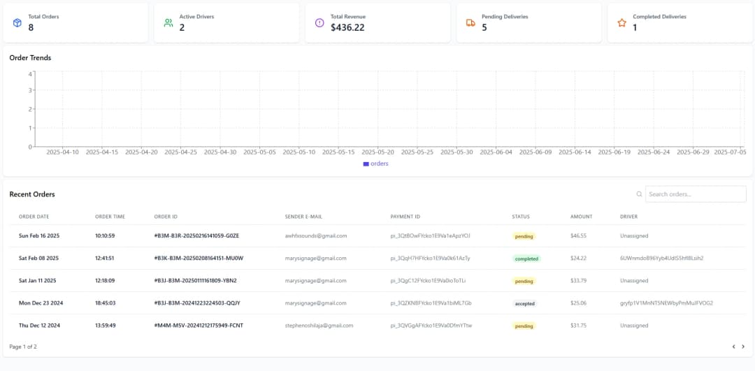Logistics Dashboard Application